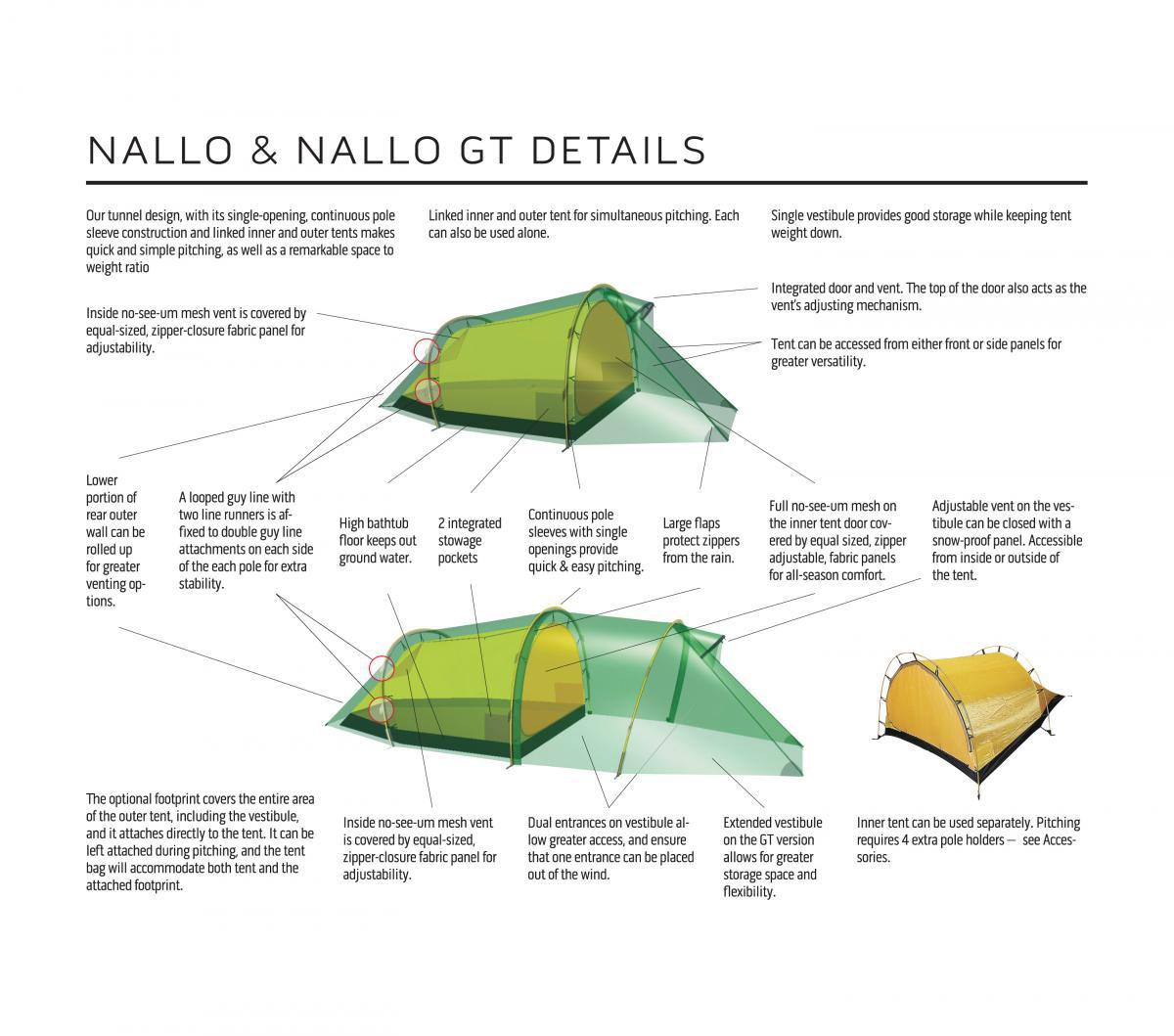 Nallo 2gt store
