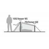 Dimensions Robens Challenger 2 Exp
