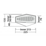 Dimensions Robens Chaser 1