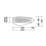 Dimensions Robens Cress 2 Pro