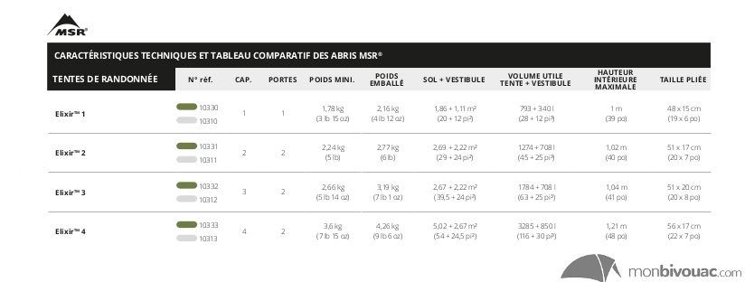 Comparatif des tentes MSR Elixir